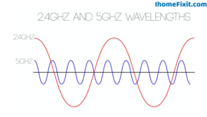 Modify Frequency Band